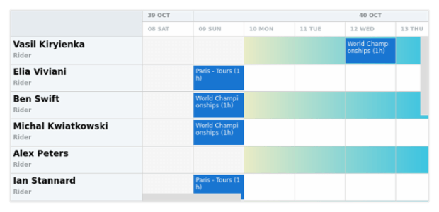 anychart.core.resource.Grid.oddFill set asArray created by AnyChart Team