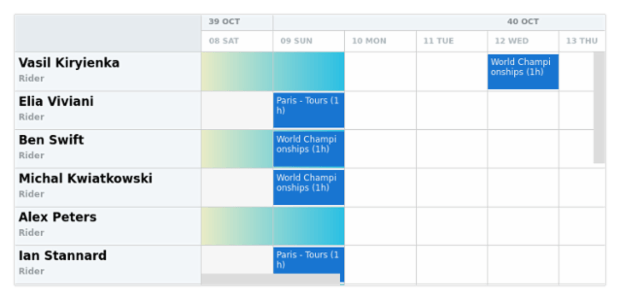 anychart.core.resource.Grid.oddHolidayFill set asArray created by AnyChart Team