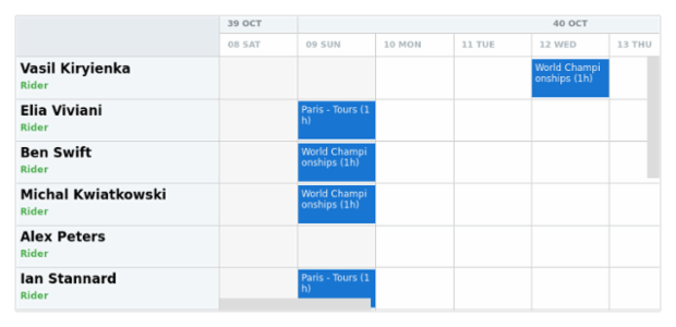 anychart.core.resource.ResourceList.descriptions set created by AnyChart Team