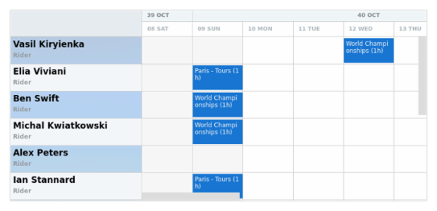 anychart.core.resource.ResourceList.oddFill set asImg created by AnyChart Team