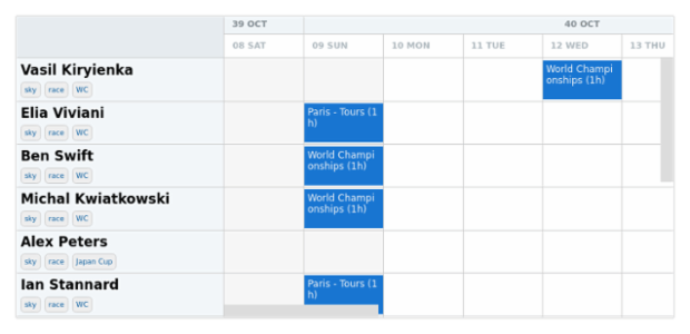 anychart.core.resource.ResourceList.tags set created by AnyChart Team