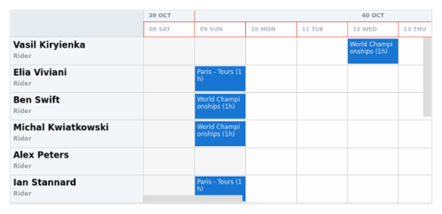 anychart.core.resource.TimeLine.drawLeftLine created by AnyChart Team