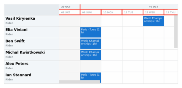 anychart.core.resource.TimeLine.drawRightLine created by AnyChart Team