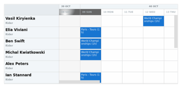 anychart.core.resource.TimeLineLevelHolidaysSettings.fill set asRadial created by AnyChart Team