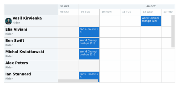 anychart.core.resource.resourceList.SettingsWithMargin.margin get created by AnyChart Team