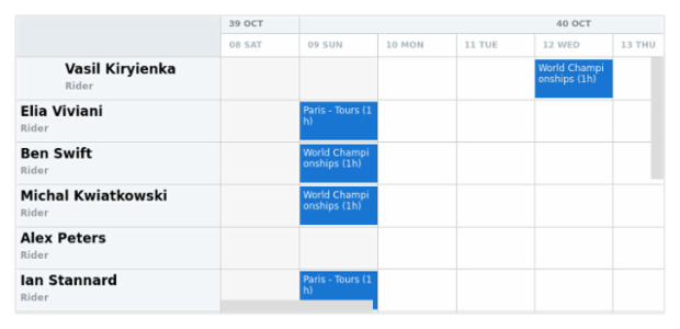 anychart.core.resource.resourceList.SettingsWithMargin.margin set asSeveral created by AnyChart Team