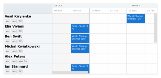 anychart.core.resource.resourceList.TagsSettings.padding set asSingle created by AnyChart Team