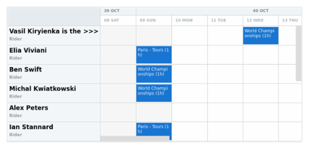 anychart.core.resource.resourceList.TextSettings.textOverflow created by AnyChart Team