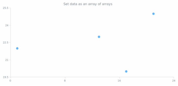 anychart.core.scatter.series.Base.data set asArrayofArrays created by AnyChart Team