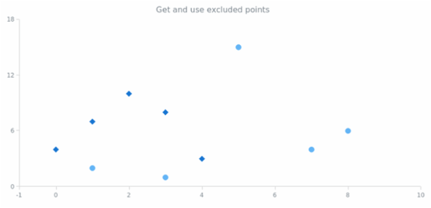 anychart.core.scatter.series.Base.getExcludedPoints created by AnyChart Team