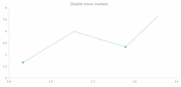 anychart.core.scatter.series.BaseWithMarkers.hoverMarkers set asBool created by AnyChart Team