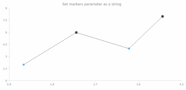 anychart.core.scatter.series.BaseWithMarkers.selectMarkers set asString created by AnyChart Team