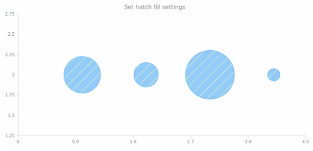 anychart.core.scatter.series.Bubble.hatchFill created by AnyChart Team