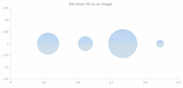 anychart.core.scatter.series.Bubble.hoverFill set asImg created by AnyChart Team
