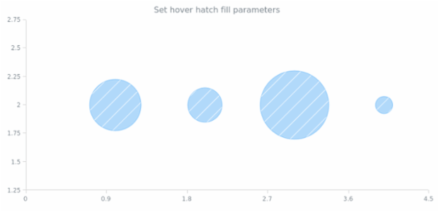 anychart.core.scatter.series.Bubble.hoverHatchFill created by AnyChart Team