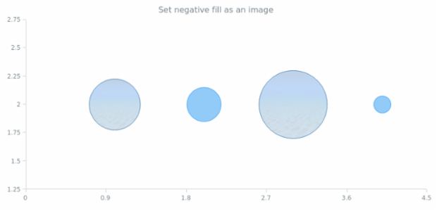 anychart.core.scatter.series.Bubble.negativeFill set asImg created by AnyChart Team