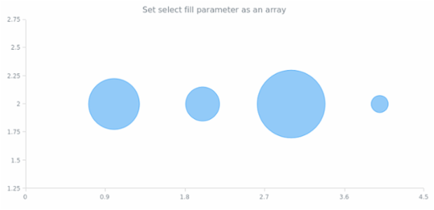 anychart.core.scatter.series.Bubble.selectFill set asArray created by AnyChart Team