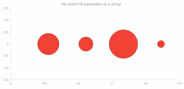 anychart.core.scatter.series.Bubble.selectFill set asString created by AnyChart Team