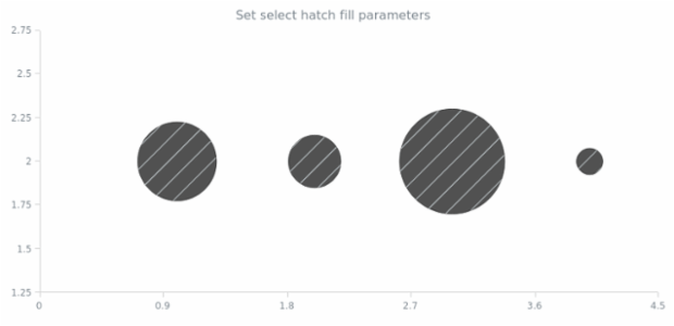 anychart.core.scatter.series.Bubble.selectHatchFill set created by AnyChart Team