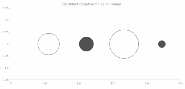 anychart.core.scatter.series.Bubble.selectNegativeFill set asImg created by AnyChart Team