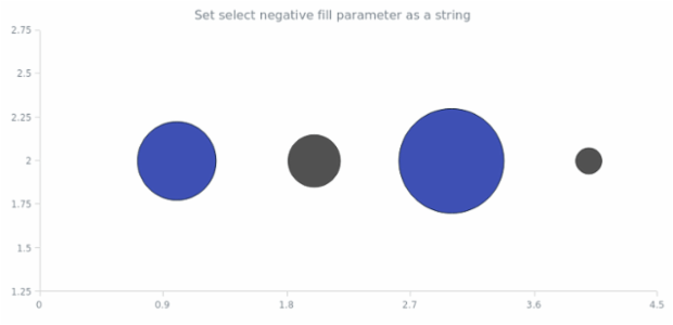 anychart.core.scatter.series.Bubble.selectNegativeFill set asString created by AnyChart Team