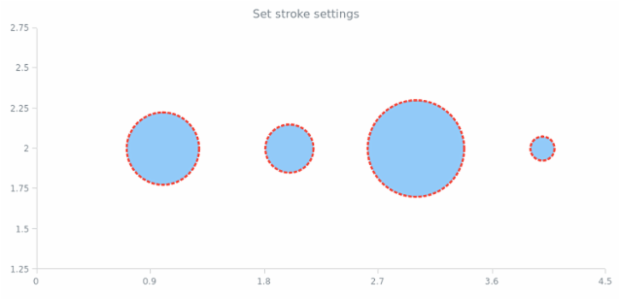 anychart.core.scatter.series.Bubble.stroke set created by AnyChart Team