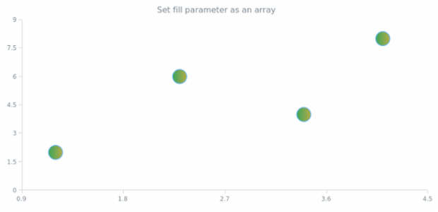 anychart.core.scatter.series.Marker.fill set asArray created by AnyChart Team