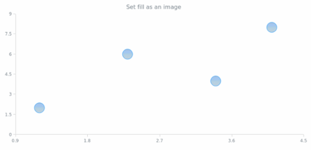 anychart.core.scatter.series.Marker.fill set asImg created by AnyChart Team