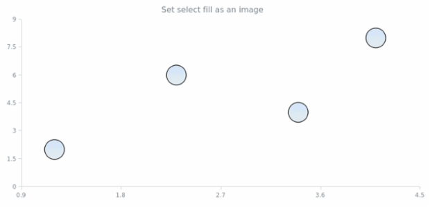 anychart.core.scatter.series.Marker.selectFill set asImg created by AnyChart Team