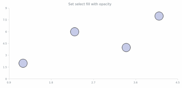 anychart.core.scatter.series.Marker.selectFill set asOpacity created by AnyChart Team