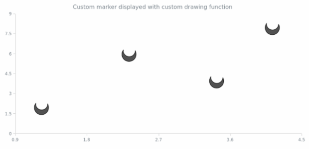 anychart.core.scatter.series.Marker.selectType set asFunc created by AnyChart Team