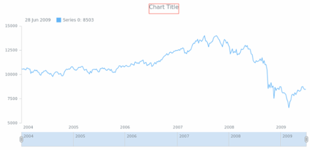 anychart.core.stock.Plot.dateTimeHighlighter get created by AnyChart Team