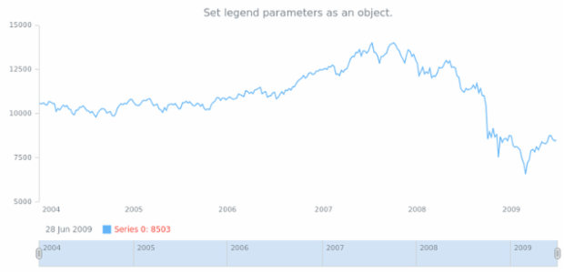 anychart.core.stock.Plot.legend set asObj created by AnyChart Team