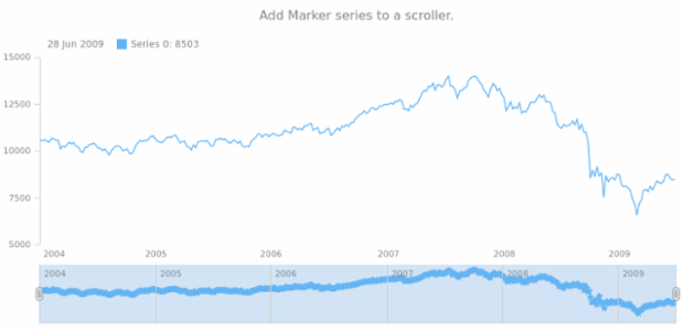 anychart.core.stock.Scroller.marker created by AnyChart Team