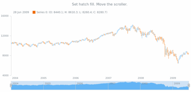 anychart.core.stock.scrollerSeries.Area.hatchFill set created by AnyChart Team