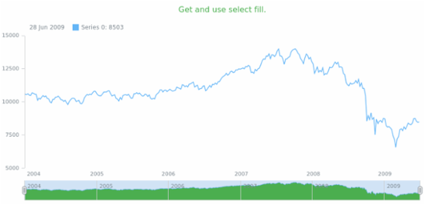 anychart.core.stock.scrollerSeries.Area.selectFill get created by AnyChart Team