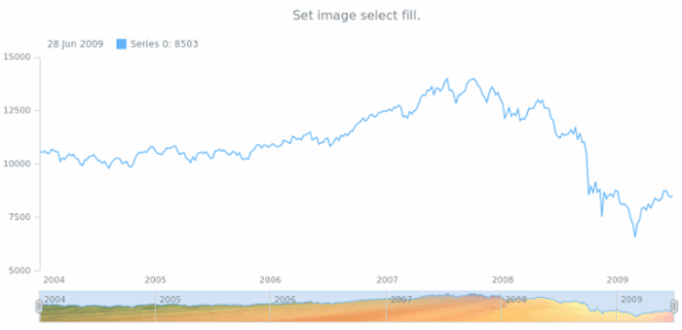 anychart.core.stock.scrollerSeries.Area.selectFill set asImg created by AnyChart Team