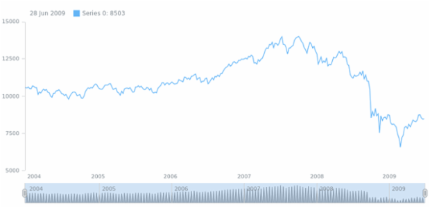 anychart.core.stock.scrollerSeries.Base.rendering get created by AnyChart Team