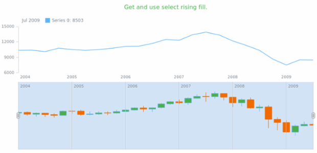 anychart.core.stock.scrollerSeries.Candlestick.selectRisingFill get created by AnyChart Team