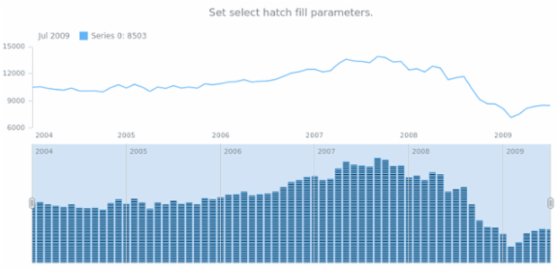 anychart.core.stock.scrollerSeries.Column.selectHatchFill set created by AnyChart Team
