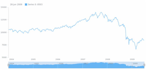 anychart.core.stock.scrollerSeries.DiscreteBase.pointWidth set created by AnyChart Team