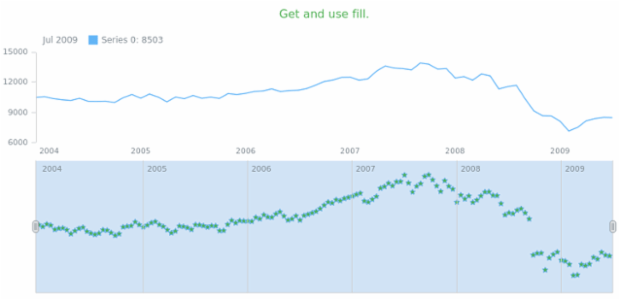 anychart.core.stock.scrollerSeries.Marker.selectFill get created by AnyChart Team