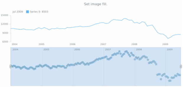anychart.core.stock.scrollerSeries.Marker.selectFill set asImg created by AnyChart Team