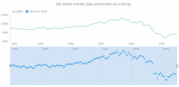 anychart.core.stock.scrollerSeries.Marker.selectType set asString created by AnyChart Team