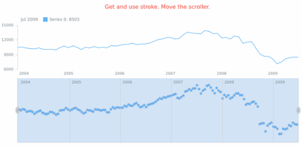 anychart.core.stock.scrollerSeries.Marker.stroke get created by AnyChart Team