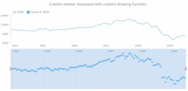 anychart.core.stock.scrollerSeries.Marker.type set asFunc created by AnyChart Team