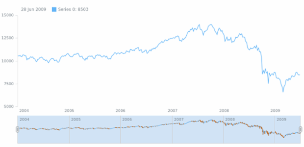 anychart.core.stock.scrollerSeries.OHLC.fallingStroke set created by AnyChart Team