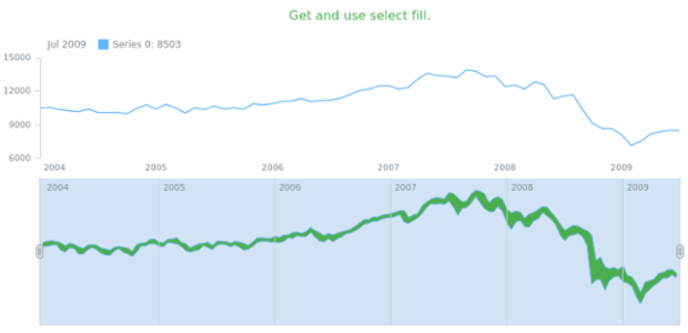 anychart.core.stock.scrollerSeries.RangeArea.selectFill get created by AnyChart Team