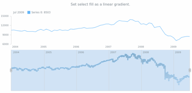 anychart.core.stock.scrollerSeries.RangeColumn.selectFill set asLinear created by AnyChart Team
