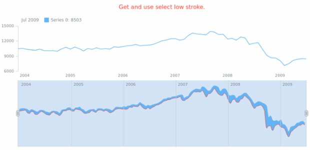 anychart.core.stock.scrollerSeries.RangeSplineArea.selectLowStroke get created by AnyChart Team
